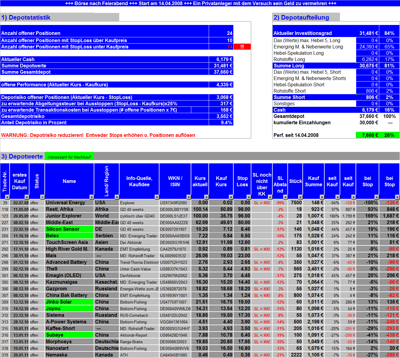 Börse nach Feierabend (inkl. REALDEPOT) 375124