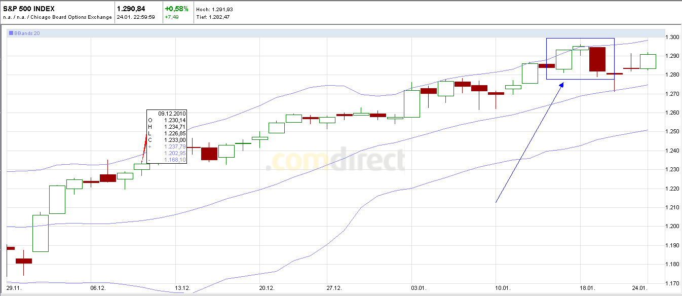 Quo Vadis Dax 2011 - All Time High? 375567