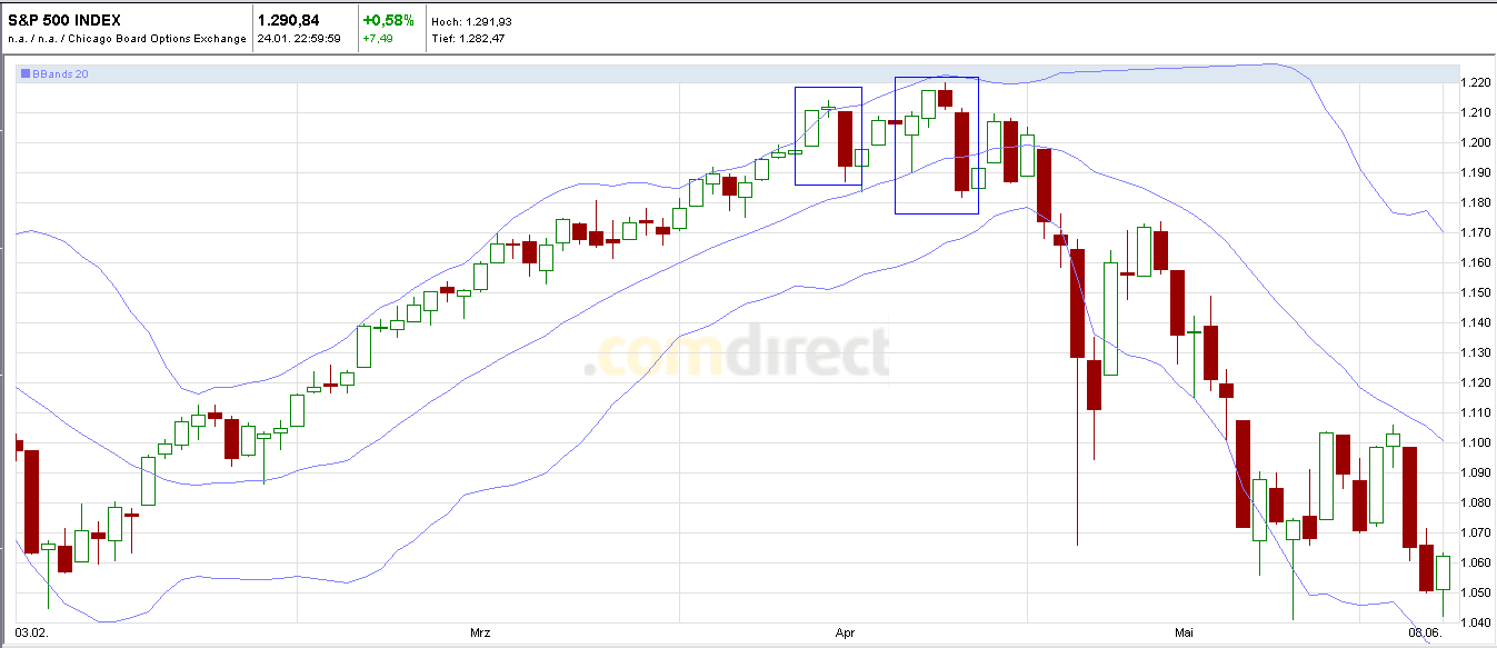 Quo Vadis Dax 2011 - All Time High? 375570