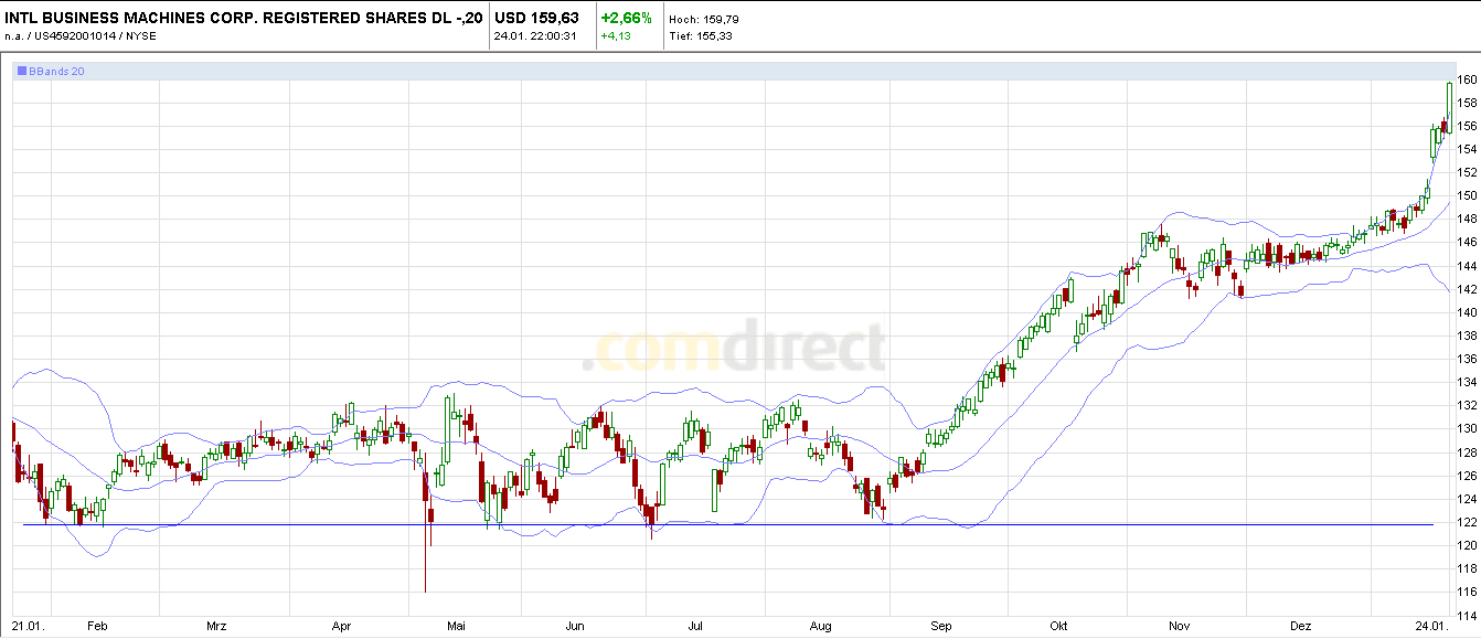 Quo Vadis Dax 2011 - All Time High? 375571