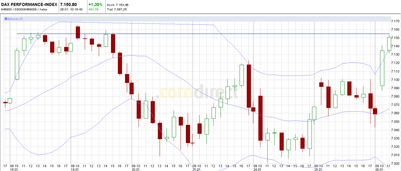 Quo Vadis Dax 2011 - All Time High? 375752