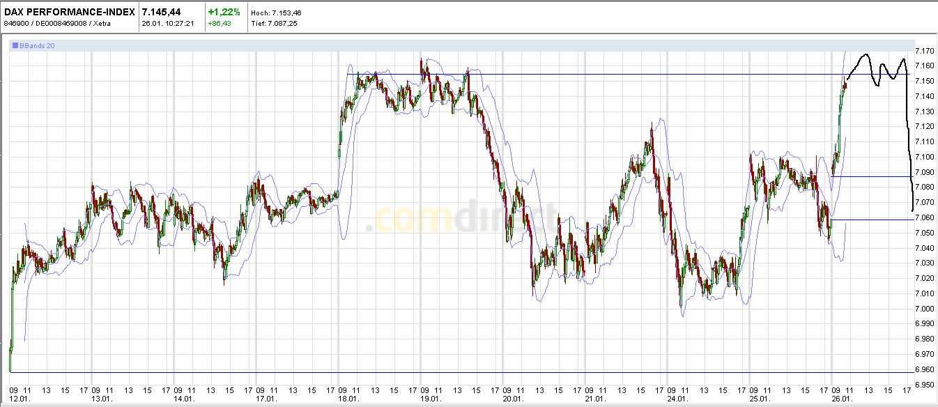 Quo Vadis Dax 2011 - All Time High? 375753