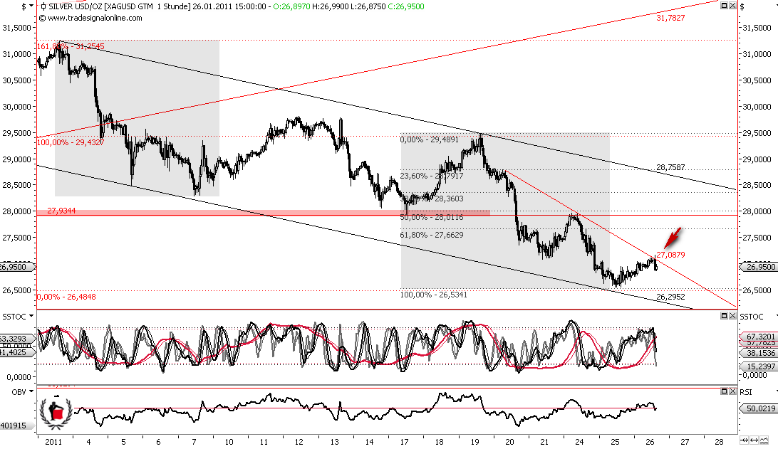 Die Bullen scharren gar nicht mit den Hufen, 375801