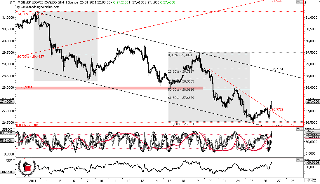 Die Bullen scharren gar nicht mit den Hufen, 375931