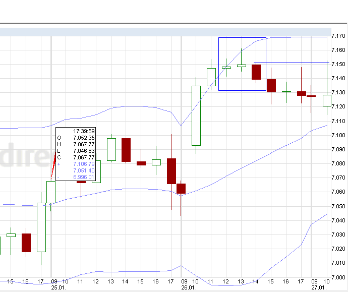 Quo Vadis Dax 2011 - All Time High? 376035