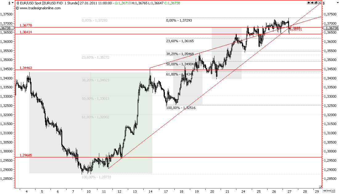 Die Bullen scharren gar nicht mit den Hufen, 376049