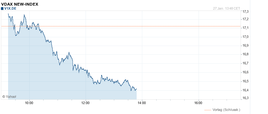 Quo Vadis Dax 2011 - All Time High? 376116