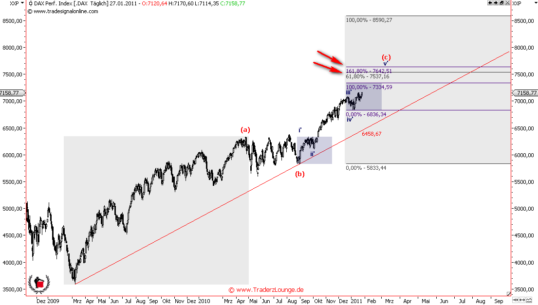 Die Bullen scharren gar nicht mit den Hufen, 376145