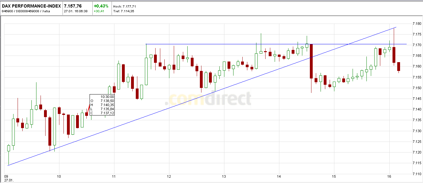 Quo Vadis Dax 2011 - All Time High? 376144