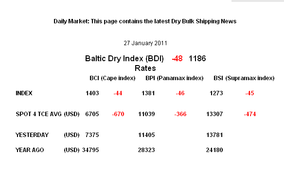 Quo Vadis Dax 2011 - All Time High? 376272
