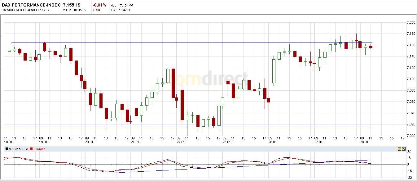 Quo Vadis Dax 2011 - All Time High? 376357