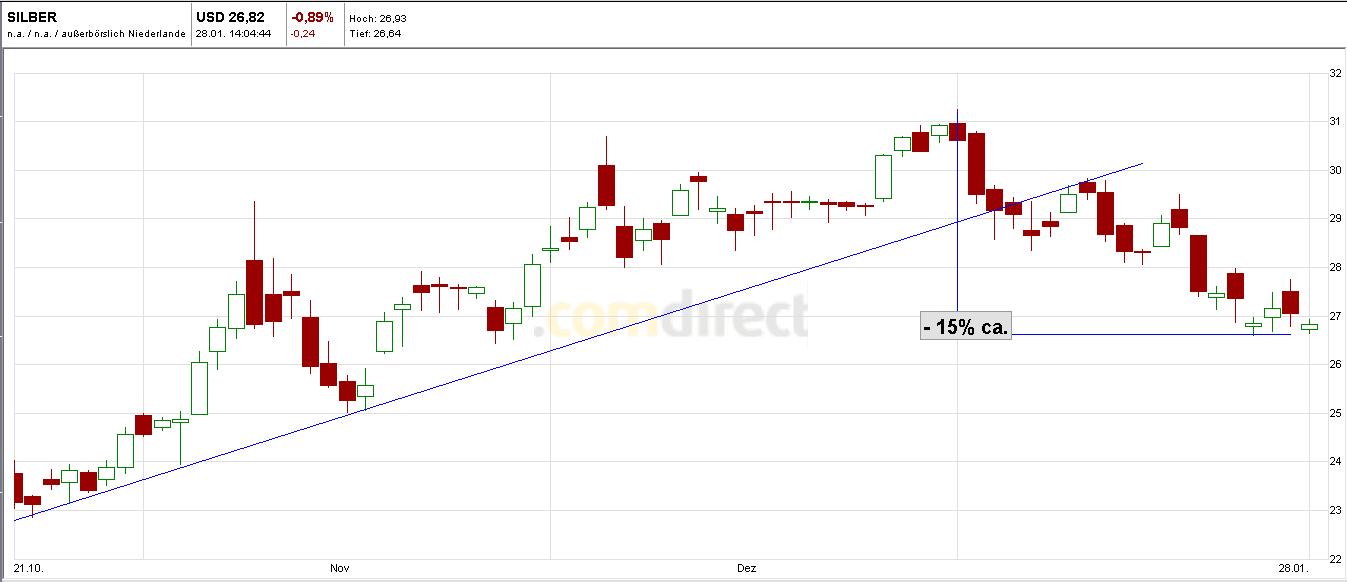 Quo Vadis Dax 2011 - All Time High? 376443