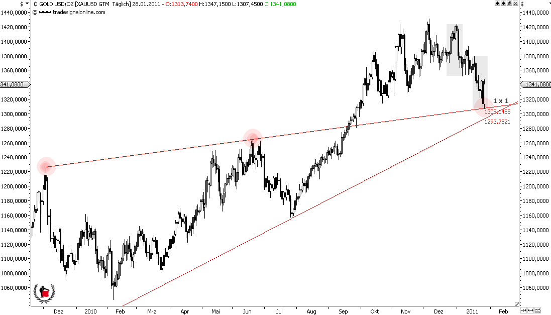 Die Bullen scharren gar nicht mit den Hufen, 376592