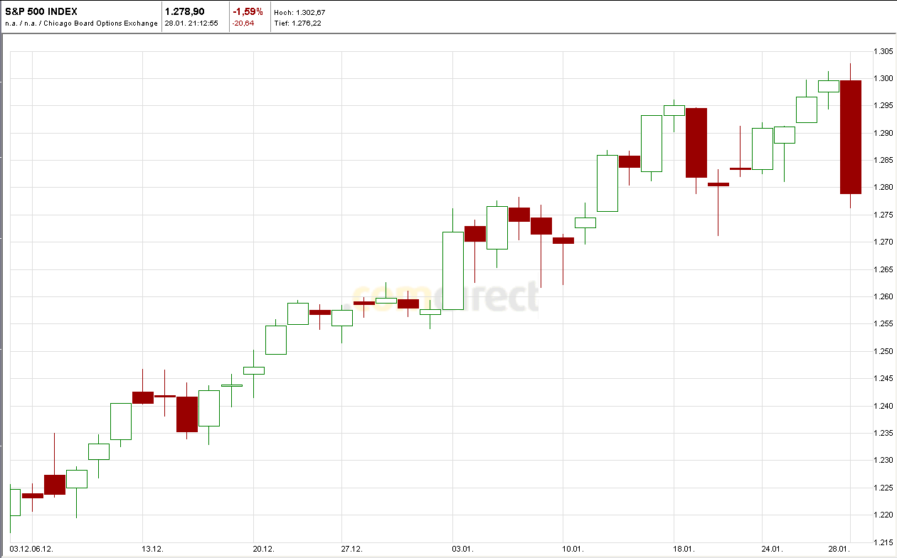 Quo Vadis Dax 2011 - All Time High? 376625