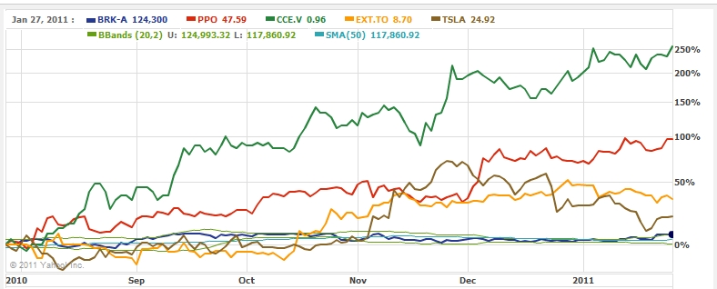 COMMERCE RESOURCES (€ 0,208) 376427
