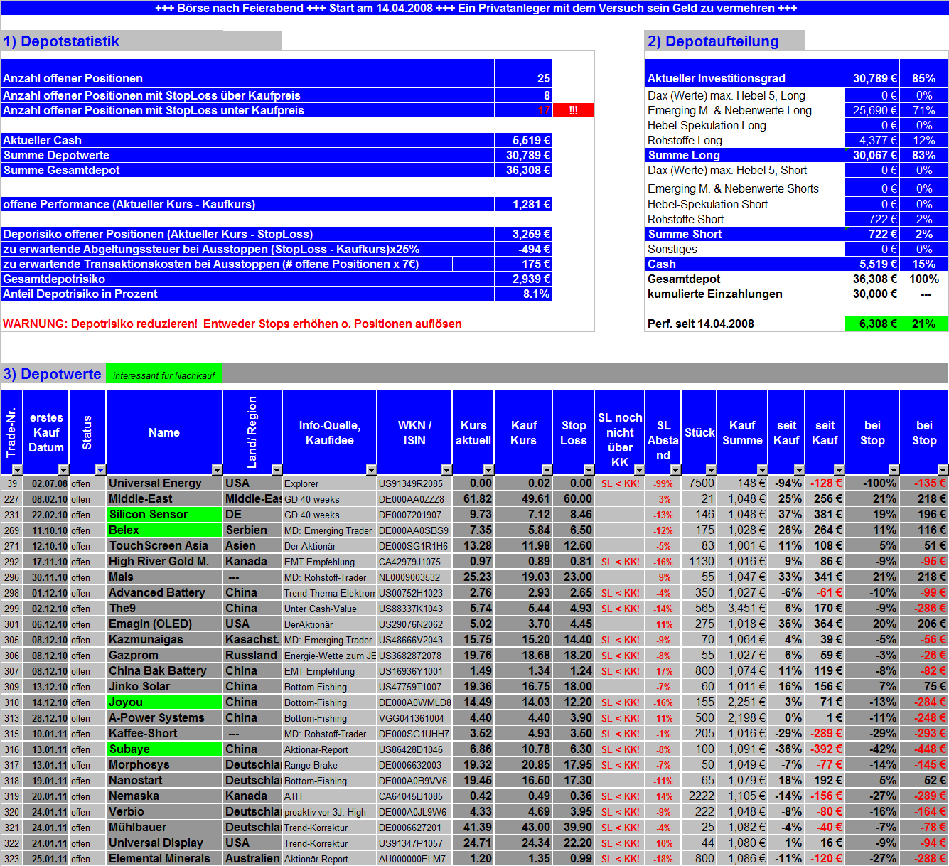 Börse nach Feierabend (inkl. REALDEPOT) 376911