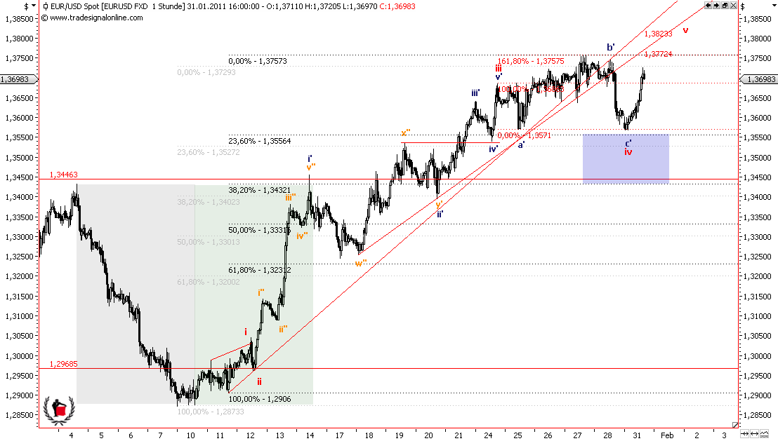 Die Bullen scharren gar nicht mit den Hufen, 377059