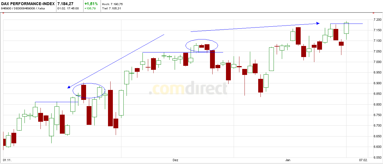 Quo Vadis Dax 2011 - All Time High? 377414