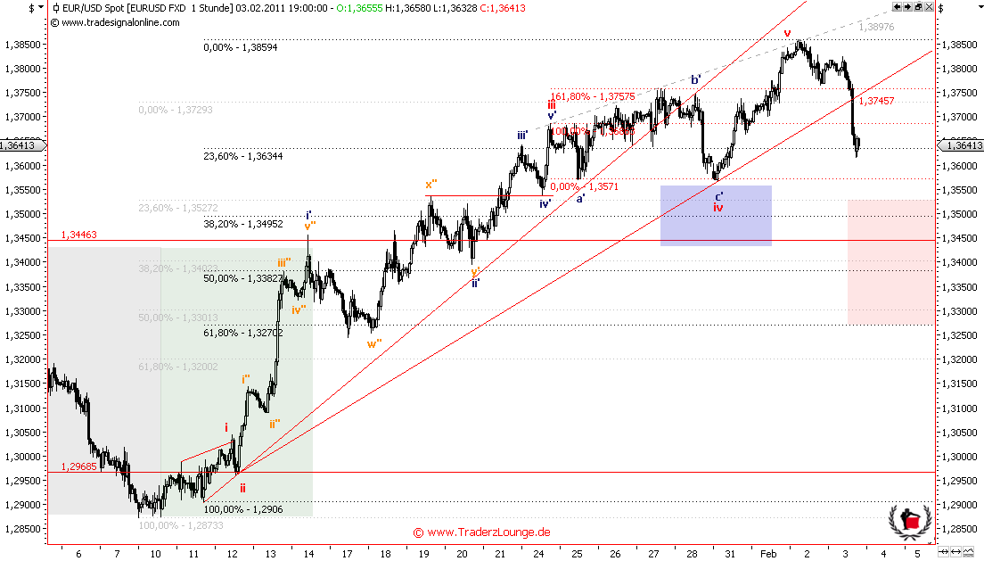 Die Bullen scharren gar nicht mit den Hufen, 378076