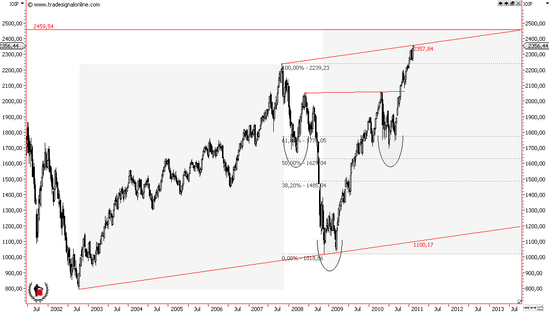 Die Bullen scharren gar nicht mit den Hufen, 378918