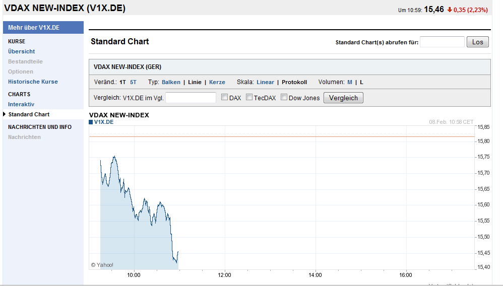 Quo Vadis Dax 2011 - All Time High? 379178
