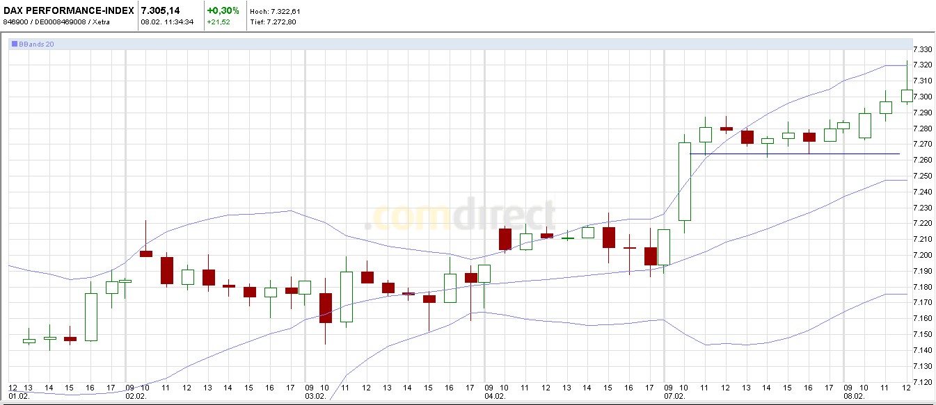 Quo Vadis Dax 2011 - All Time High? 379187