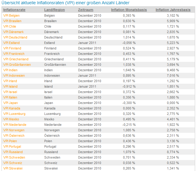 Quo Vadis Dax 2011 - All Time High? 379256