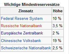 Quo Vadis Dax 2011 - All Time High? 379261