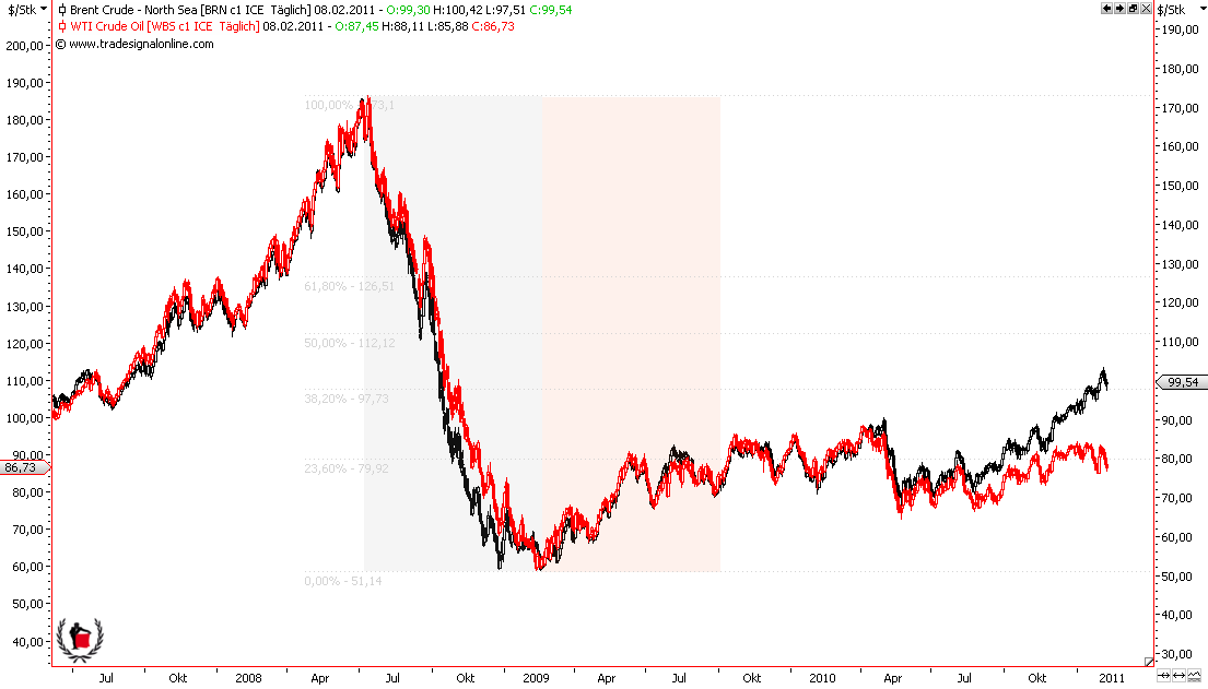 Die Bullen scharren gar nicht mit den Hufen, 379344