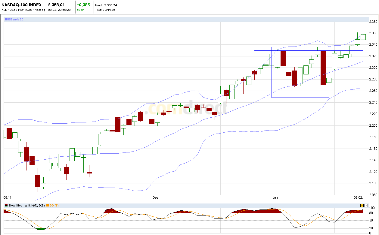 Quo Vadis Dax 2011 - All Time High? 379367