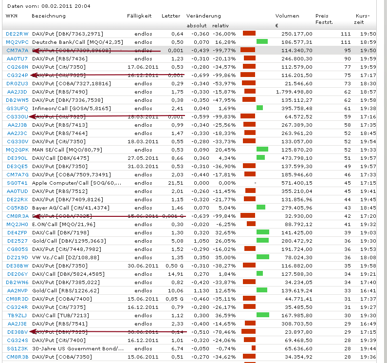 Quo Vadis Dax 2011 - All Time High? 379375