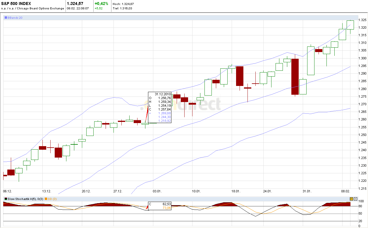 Quo Vadis Dax 2011 - All Time High? 379382