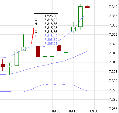 Quo Vadis Dax 2011 - All Time High? 379443