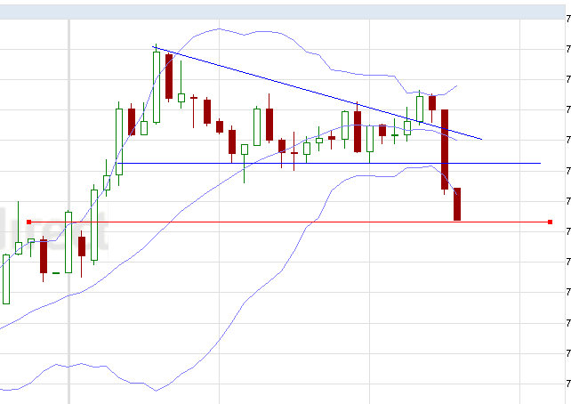 Quo Vadis Dax 2011 - All Time High? 379500