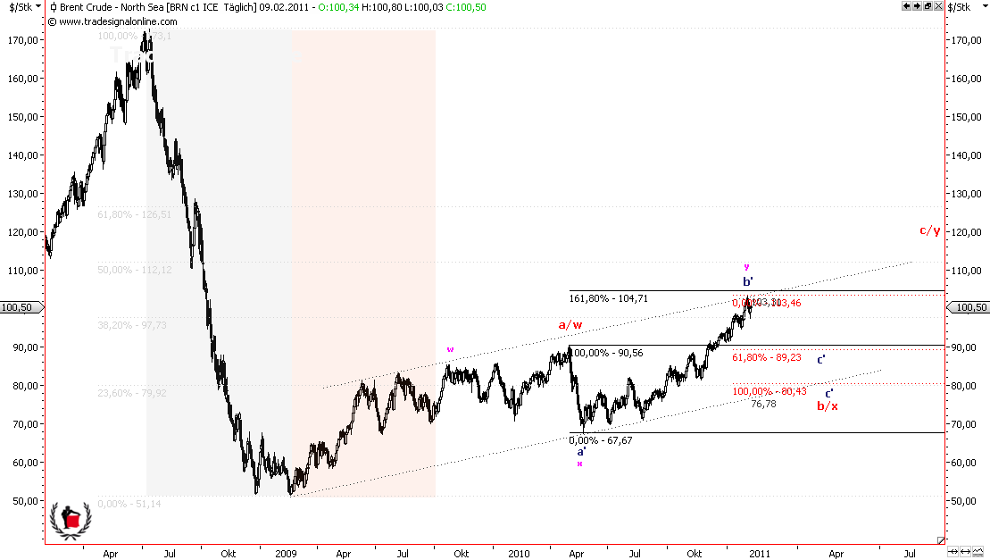 Die Bullen scharren gar nicht mit den Hufen, 379525