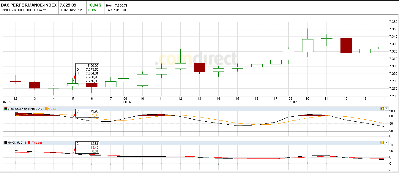 Quo Vadis Dax 2011 - All Time High? 379532