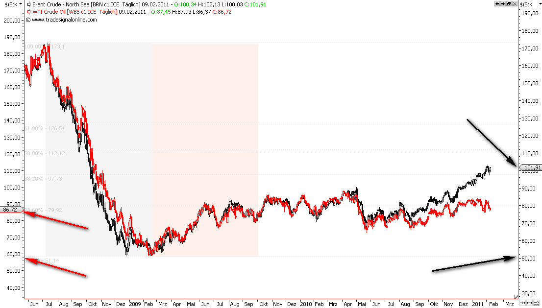 Die Bullen scharren gar nicht mit den Hufen, 379688