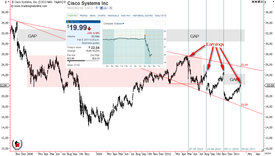 Die Bullen scharren gar nicht mit den Hufen, 379718