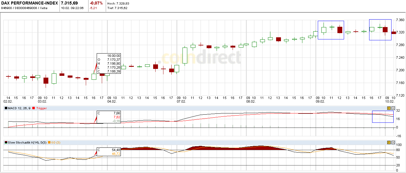Quo Vadis Dax 2011 - All Time High? 379786