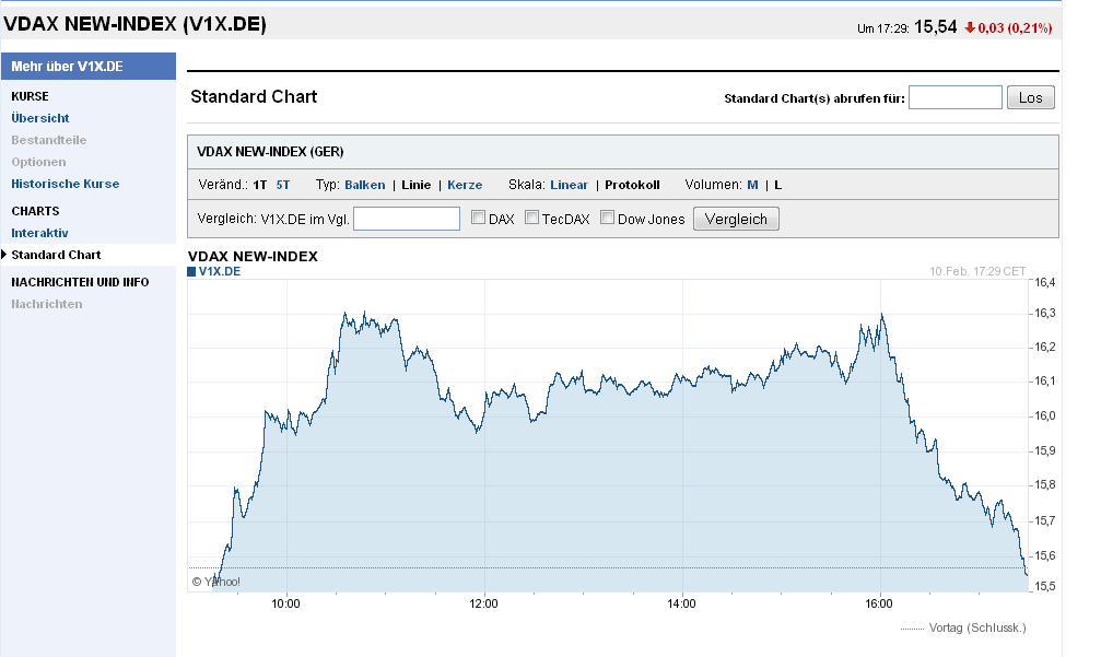 Quo Vadis Dax 2011 - All Time High? 379952