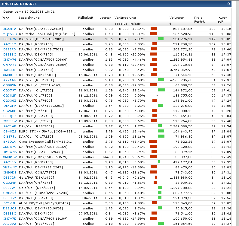 Quo Vadis Dax 2011 - All Time High? 379953
