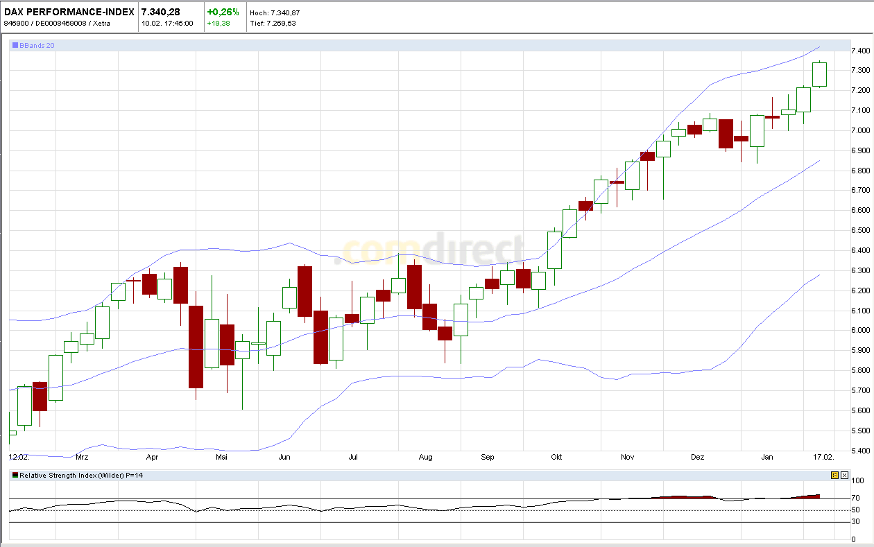 Quo Vadis Dax 2011 - All Time High? 379968