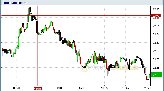 Quo Vadis Dax 2011 - All Time High? 379983