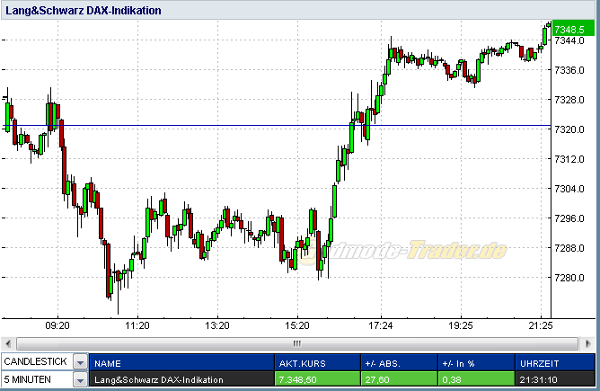 Quo Vadis Dax 2011 - All Time High? 379992