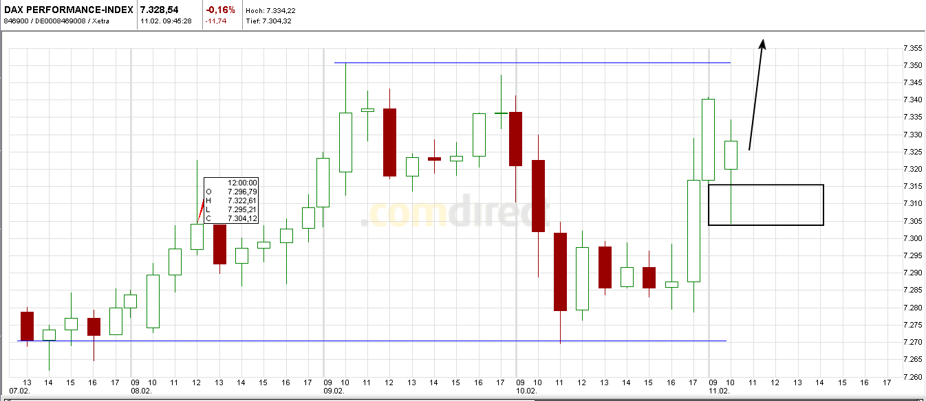 Quo Vadis Dax 2011 - All Time High? 380082