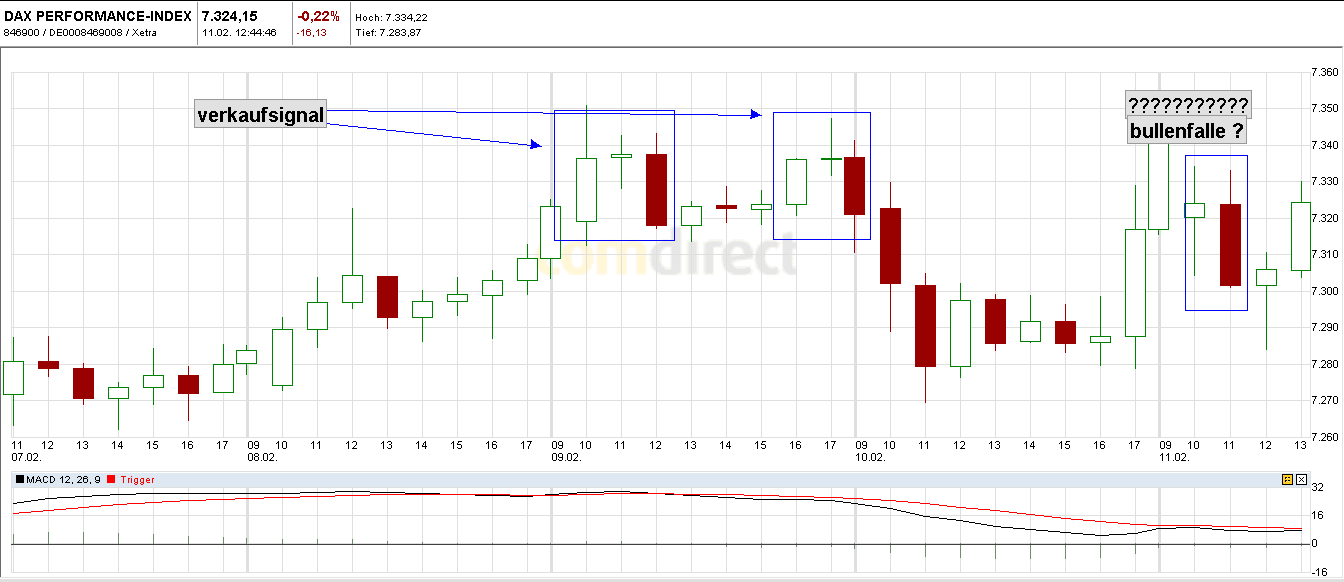Quo Vadis Dax 2011 - All Time High? 380151