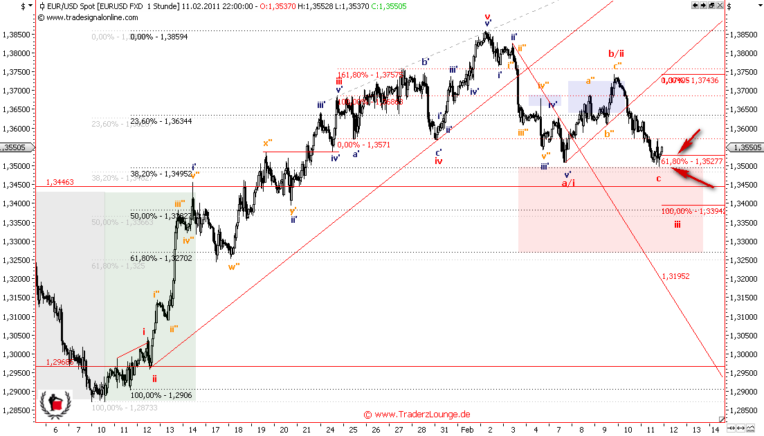 Die Bullen scharren gar nicht mit den Hufen, 380311