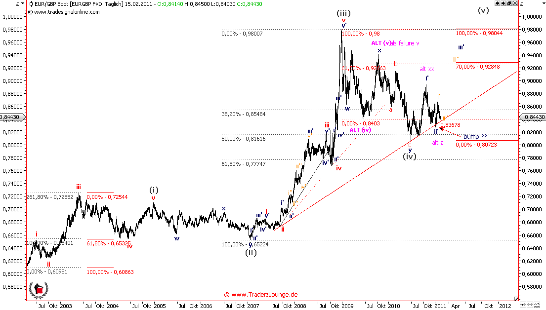 Die Bullen scharren gar nicht mit den Hufen, 381001