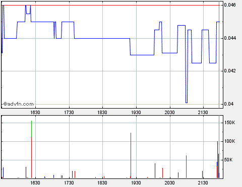 Lehman Brothers Holdings Inc. (LEH) 381451