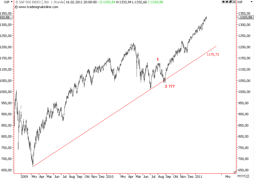 Die Bullen scharren gar nicht mit den Hufen, 381413